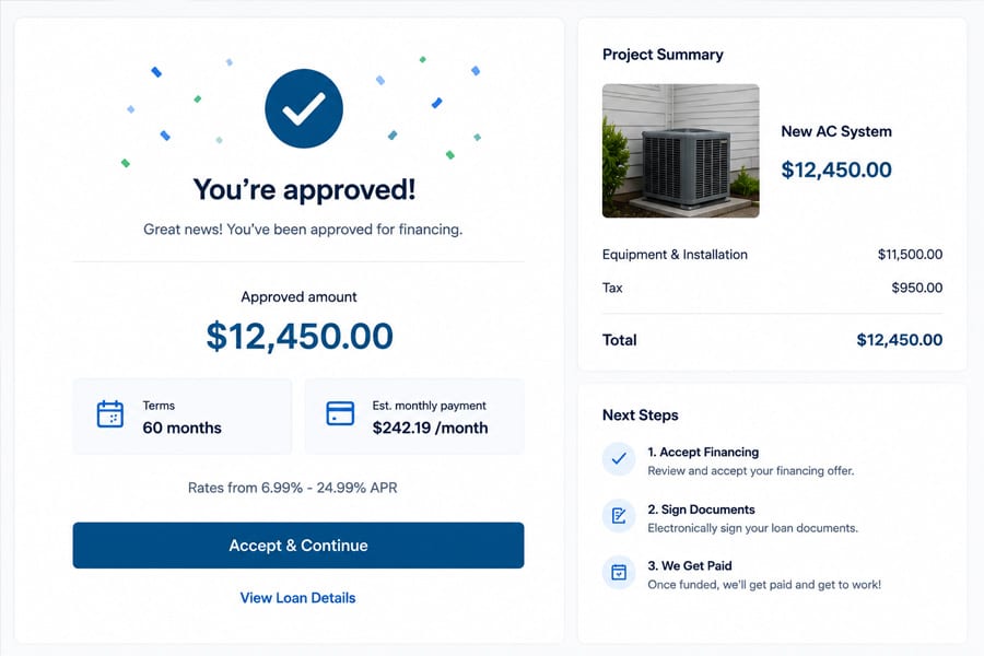 Consumer Financing