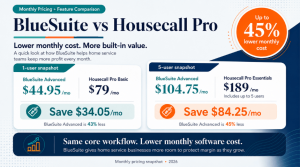 BlueSuite vs Housecall Pro: Pricing, Features, and Best Fit